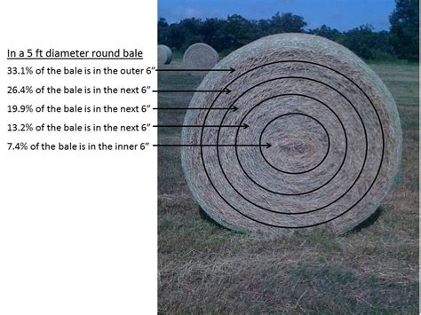 Hay Bale Size Chart