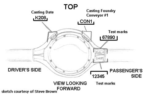 GM Differential ID Please - Team Camaro Tech