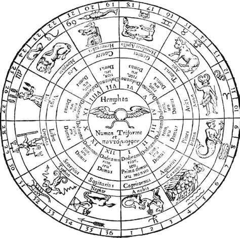 Hieroglyphic Plan of the Ancient Zodiac | Gnostic Warrior | Ancient ...