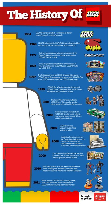 From a Carpentry Workshop To a 5-Billion Animation Studio - | History of lego, Legos, Lego