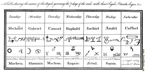 FOBO - Names of Angels and Days (overview)