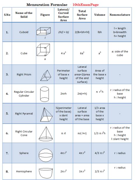 Wonderful Formulas Of Mensuration Class 12 Physics Ch 1 Wallah