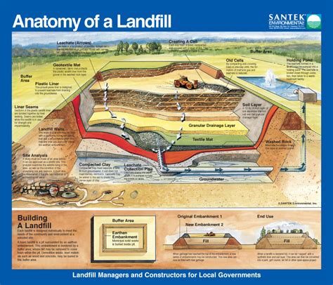 landfill design - DriverLayer Search Engine