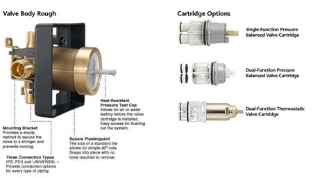 Delta Shower Valve Cartridge Diagram Delta Robinetterie Brut