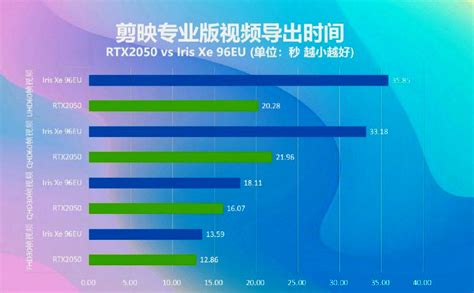 NVIDIA GeForce RTX 2050 Laptop GPU Is 23% Faster Than GTX 1650 ...