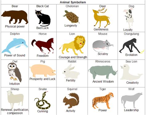 symbolistic animals | The animal symbolism varies in different cultures. See the symbolic ...