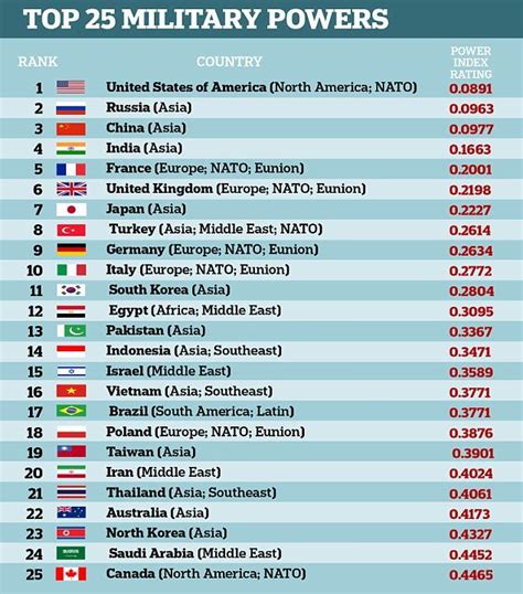 Us still boasts the most powerful military in the world – Artofit