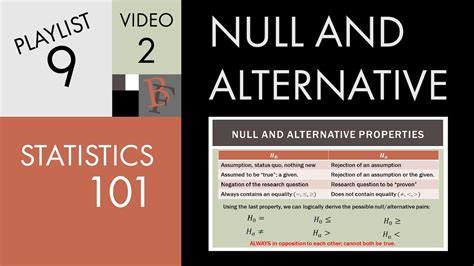 Null and Alternative Hypothesis - Lucas Short