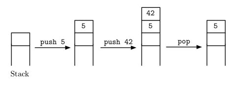 apfelmus - The Operational Monad Tutorial