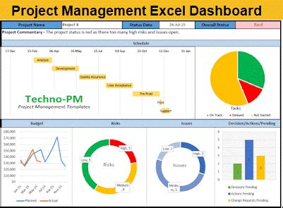 Executive Dashboard Excel Template