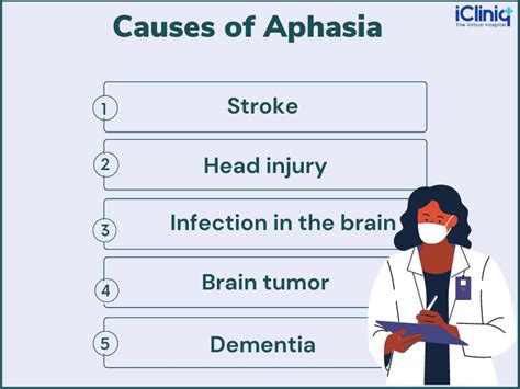 What Is Aphasia? Causes, Types And Treatments, 53% OFF