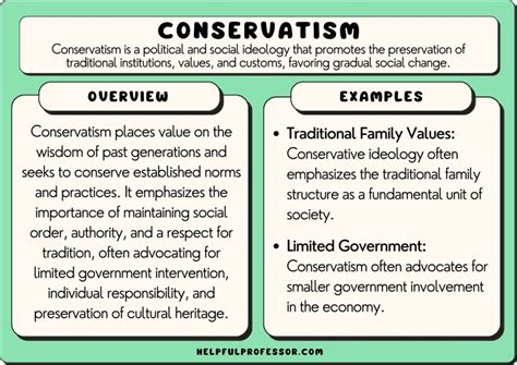 17 Conservatism Examples (2024)