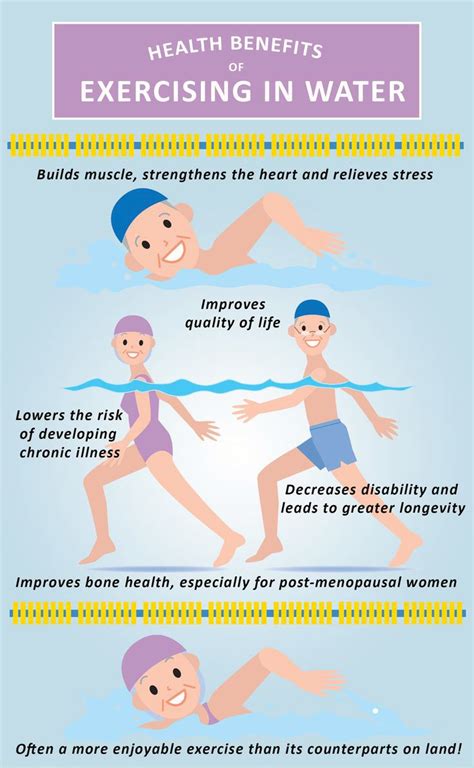 🏊 Infographic: #Health benefits of #exercising in water 💦 (With images ...