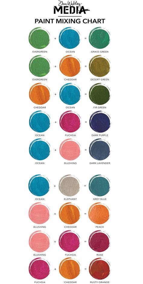 New Dina Wakley Media Paint Color Mixing Chart | Color mixing chart, Color mixing, Color mixing ...