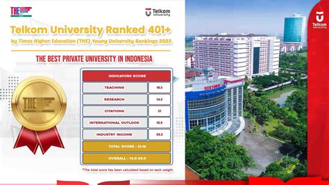 Telkom University Kampus Muda Yang Diakui Dunia