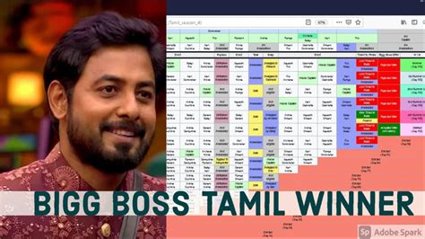 Bigg Boss Tamil 4 winner, runner-up and results leaked on Wikipedia ...