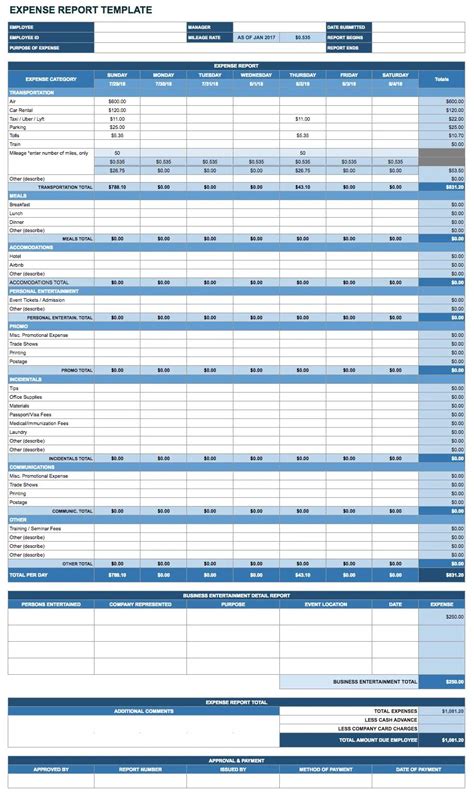 Free Google Docs Budget Templates | Smartsheet Excel Budget Template ...