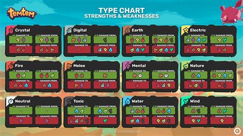 Temtem Type chart, Type effectiveness and weakness explained ...