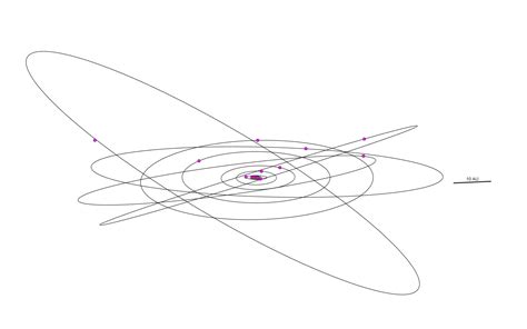 Week -3 through -1: SUPER SECRET STUFF #1: Solar System Map – hivemonkey dot com