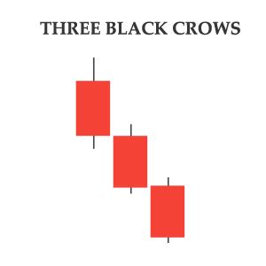 Three Black Crows Pattern - Bearish Reversal Pattern