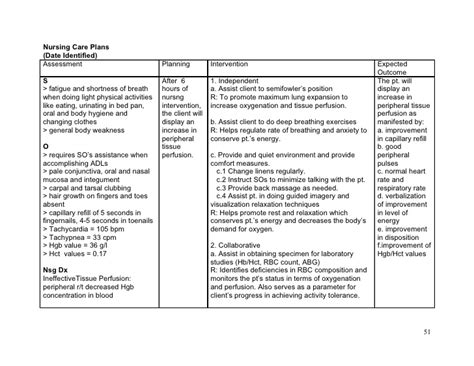 Nursing Care Plan Examples For Dementia | Porn Sex Picture