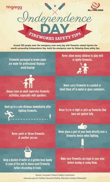 10 Fireworks Safety Tips | All Pro Dad