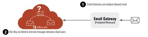 Proofpoint Logo - LogoDix