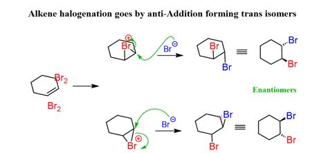 Halogenierung von Alkenen und Bildung von Halohydrin | PFCONA