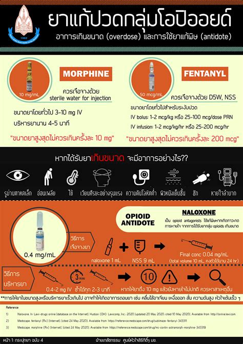 กระปุกยา4/63 : Opioid antidote and Lidocaine antidote