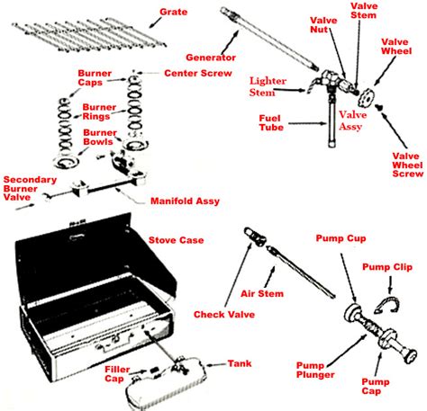 Coleman Gas Stove 533 Diagram For Parts List / Coleman Camp Stove Parts Diagram