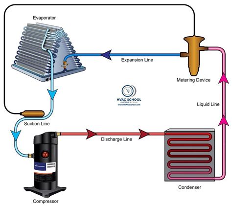 Short #1 - Refrigerant Circuit Basics (Podcast) - HVAC School