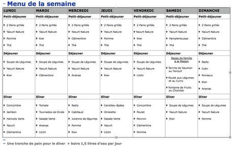 regime dukan menu type pour une semaine - Paperblog | Régime dukan, Idée menu régime, Régime