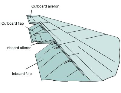 Flaps | noEnigma