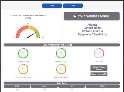 i2B Vendor Scorecards - i2B