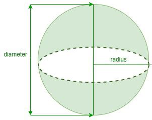 Sphere Formulas - GeeksforGeeks