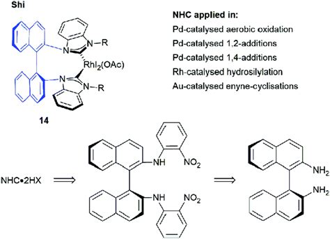 Correction: Privileged chiral N-heterocyclic carbene ligands for ...