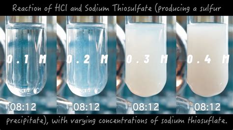 Rate of Reaction of Sodium Thiosulfate (Na2S2O3) and Hydrochloric Acid ...