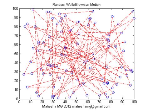 Computational Physics: Random Walk/Brownian Motion