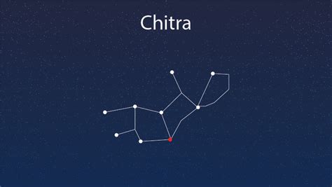 Chitra Nakshatra: Compatibility, Careers, Strengths & More