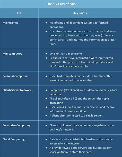 The Role of Management Information Systems | Smartsheet