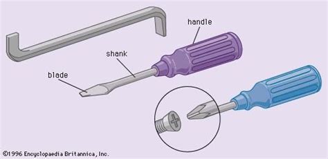 Screwdriver | tool | Britannica.com