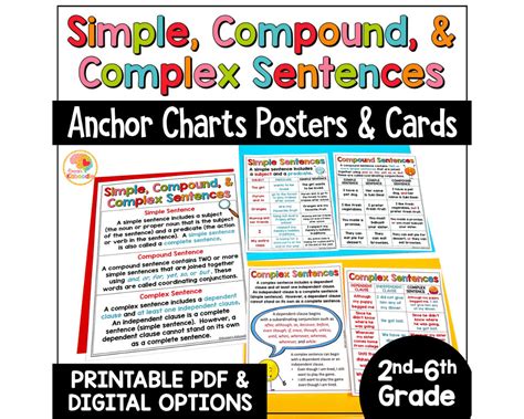 Compound Sentence Anchor Chart