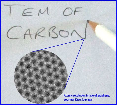 C | Free Full-Text | Transmission Electron Microscopy of Carbon: A Brief History