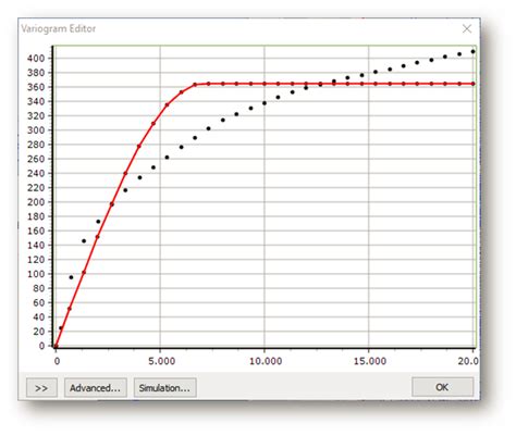 Kriging with specific variogram settings [GeoScene3D]