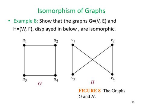 PPT - 9.3 Representing Graphs and Graph Isomorphism PowerPoint ...