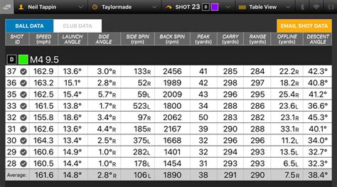 TaylorMade M6 Driver Review - Golf Monthly