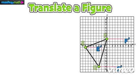 Geometry Translations Explained—Examples and Extra Practice! — Mashup Math