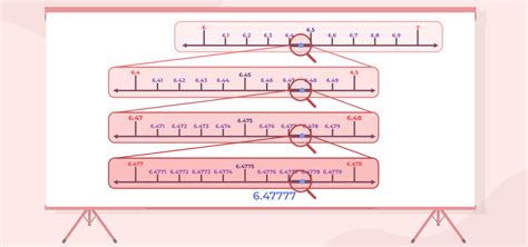 Terminating and Non-Terminating Decimals: Definition & Representation