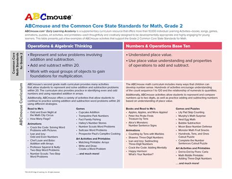 ABCmouse.com Curriculum > Early Learning Standards & Best Practices