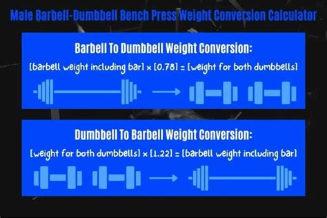 Barbell Vs Dumbbell Bench Press Weight Comparison